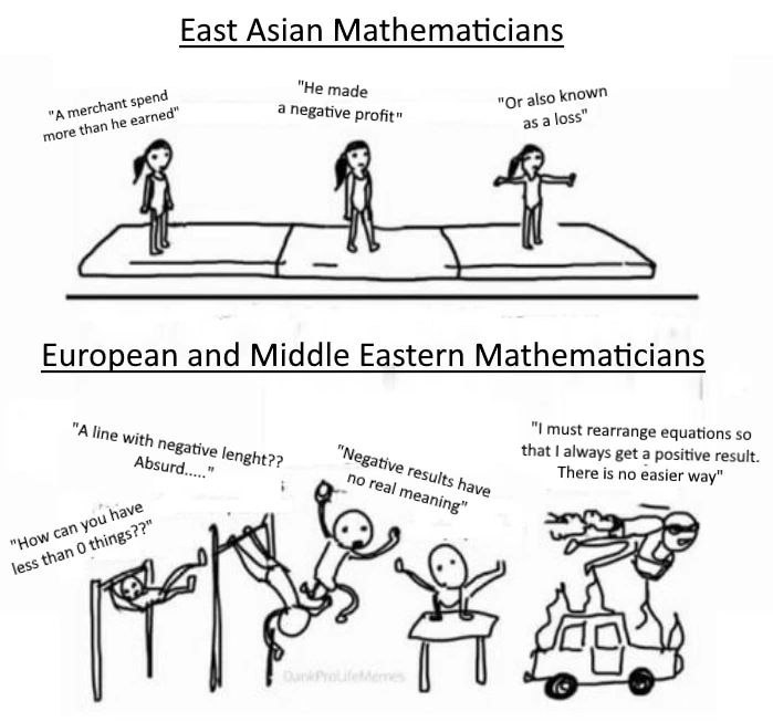 East Asian Mathematicians vs European and Middle Eastern Mathematicians Математики Восточной Азии против математиков Европы и Ближнего Востока