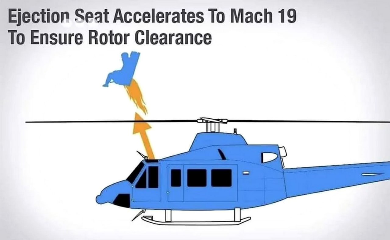 Ejection seat accelerates to Mach 19 Катапультное кресло разгоняется до 19 махов