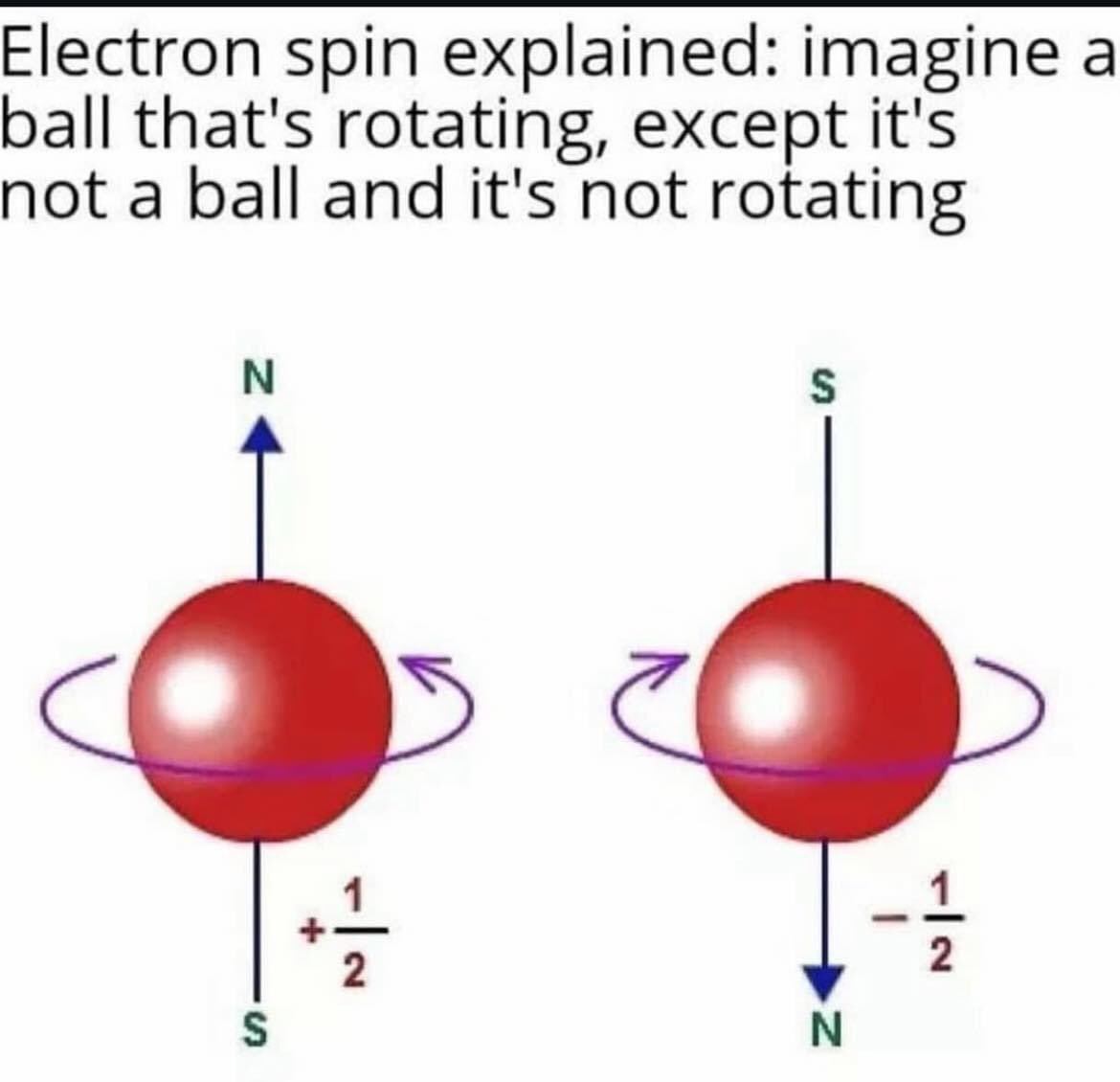 Мем про спин электрона: представьте шар, который вращается, но это не шар и он не вращается