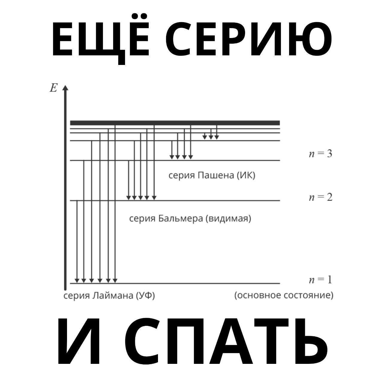 Ещё серию и спать Мем "Еще серию и спать" с графиком энергетических уровней атома водорода