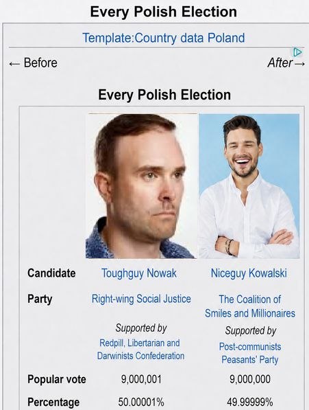 Шаблон с «Every Polish Election»: суровый и улыбающийся кандидаты на выборах в Польше, победа решается минимальным перевесом