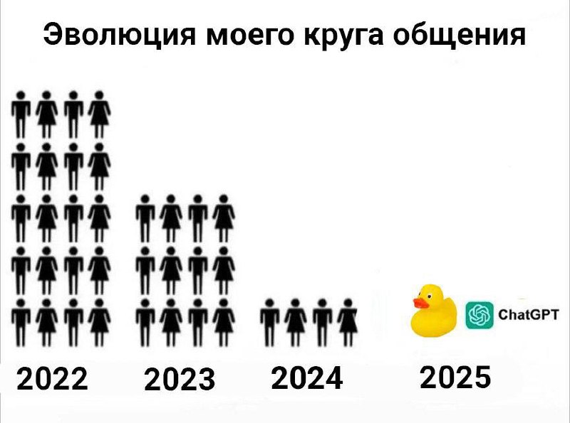 Эволюция моего круга общения Мем «Эволюция моего круга общения» с уменьшением числа людей и появлением уточки и ChatGPT