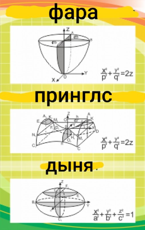 Фара, принглс, дыня Мем с изображением математических формул, описывающих форму фары, чипсов Pringles и дыни