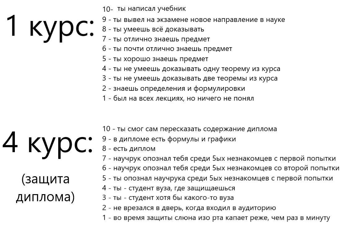 1 курс 4 курс Сравнение академических ожиданий и реального положения дел студентов 1 и 4 курсов.