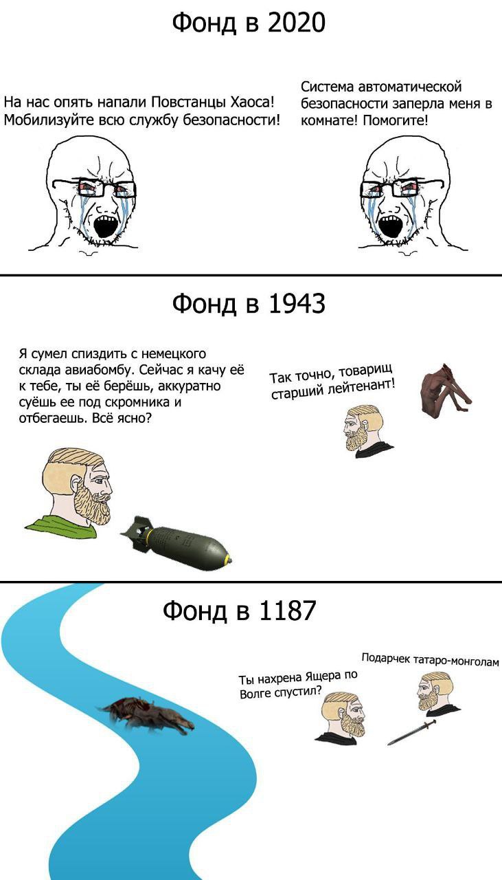Фонд в разные годы Фонд в 2020, Фонд в 1943, Фонд в 1187