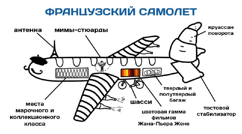 Французский самолет Мем с рисунком французского самолета, высмеивающим стереотипы о Франции