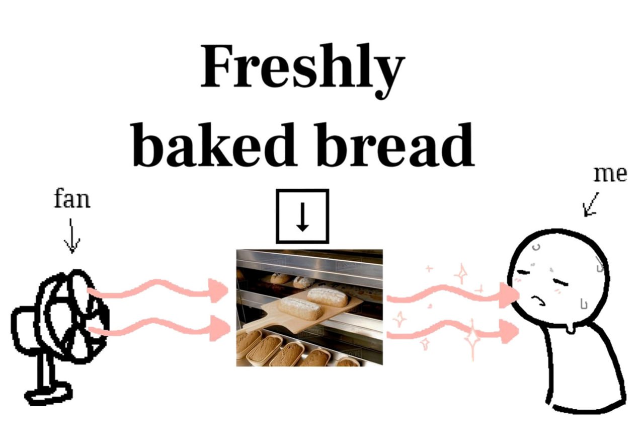 Freshly baked bread Вентилятор направляет запах свежеиспеченного хлеба к человеку.