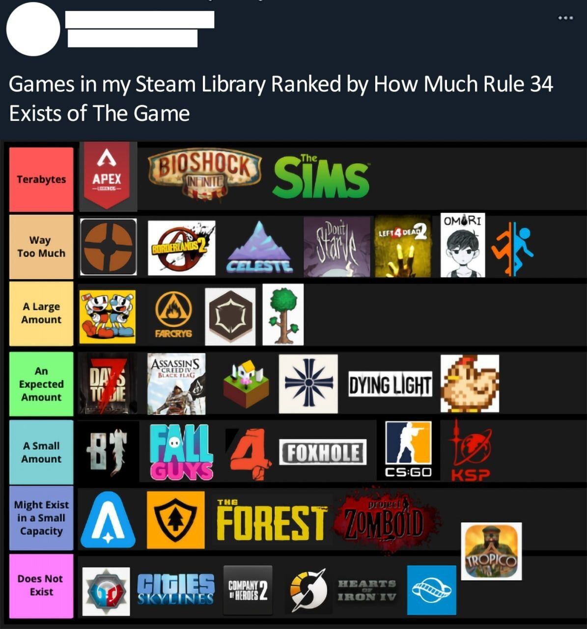 Games in my Steam Library Ranked by How Much Rule 34 Exists of The Game Игры в моей библиотеке Steam, отсортированные по количеству контента «правила 34»