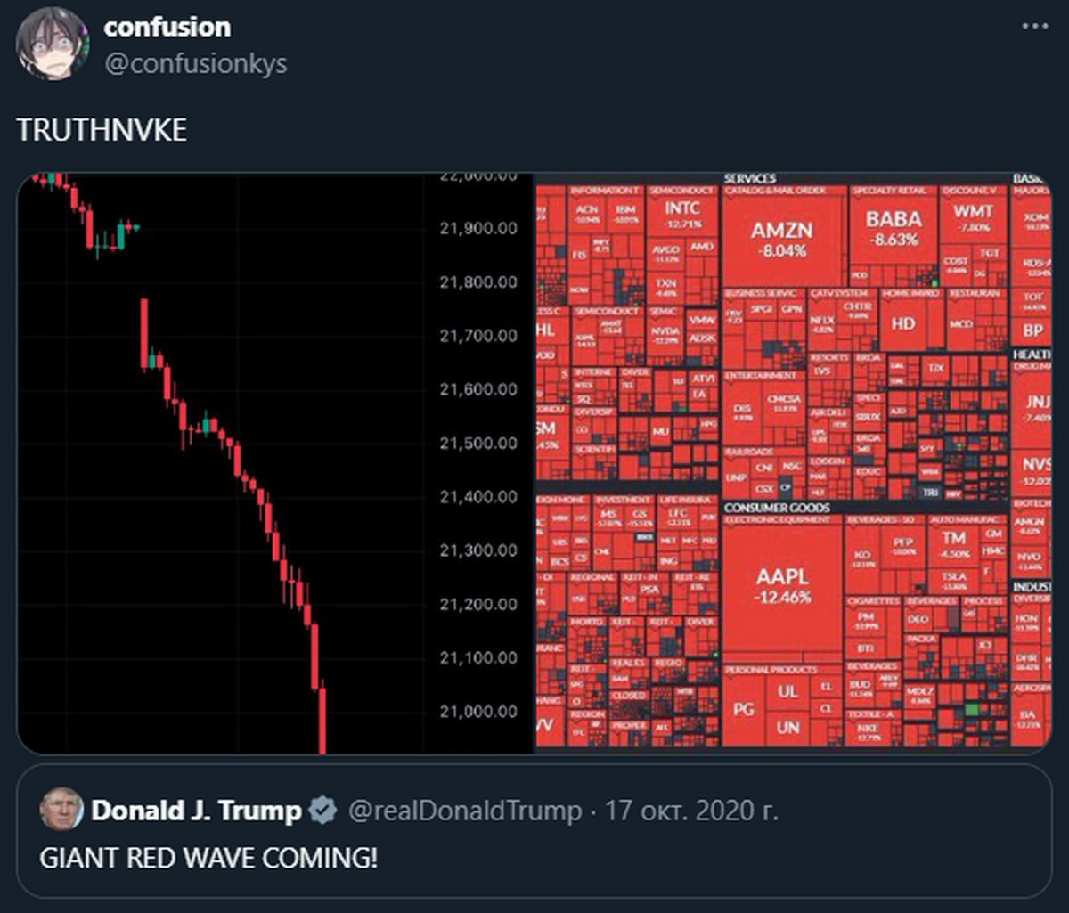Giant red wave coming Мем с графиком падения рынка и твитом Дональда Трампа Giant red wave coming