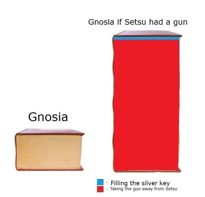 Сравнение двух книг: обычная Gnosia и версия «Gnosia if Setsu had a gun» с подписью про серебряный ключ и отнятый у Сэцу пистолет