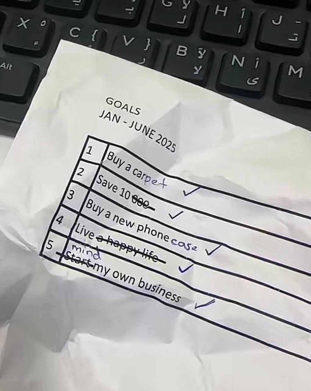 Goals Jan - June 2025 Список целей на январь-июнь 2025 года, где все пункты уже выполнены