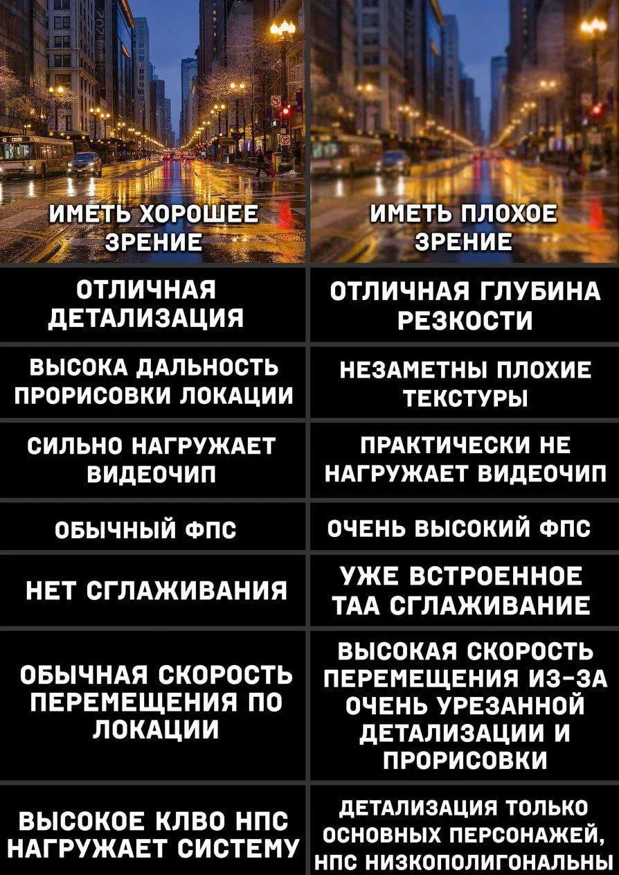Иметь хорошее зрение против иметь плохое зрение Сравнение хорошего и плохого зрения с настройками графики в видеоиграх