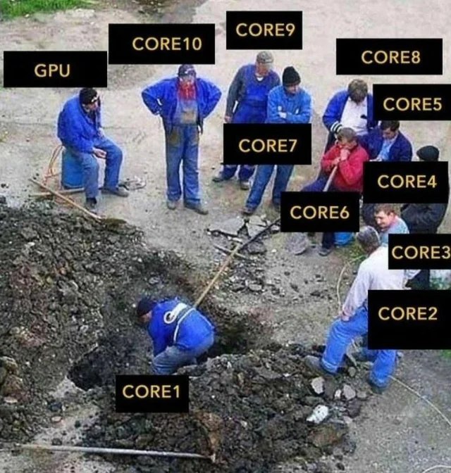 GPU и CORE Мем про распределение нагрузки между GPU и ядрами процессора