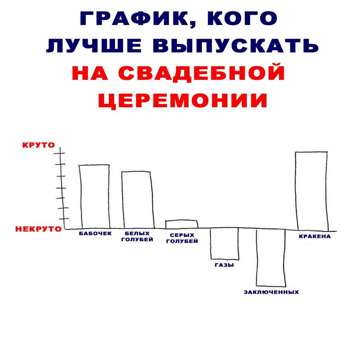 График, кого лучше выпускать на свадебной церемонии Забавный график, сравнивающий, что лучше выпускать на свадебной церемонии, от бабочек до Кракена. По шкале круто и некруто.
