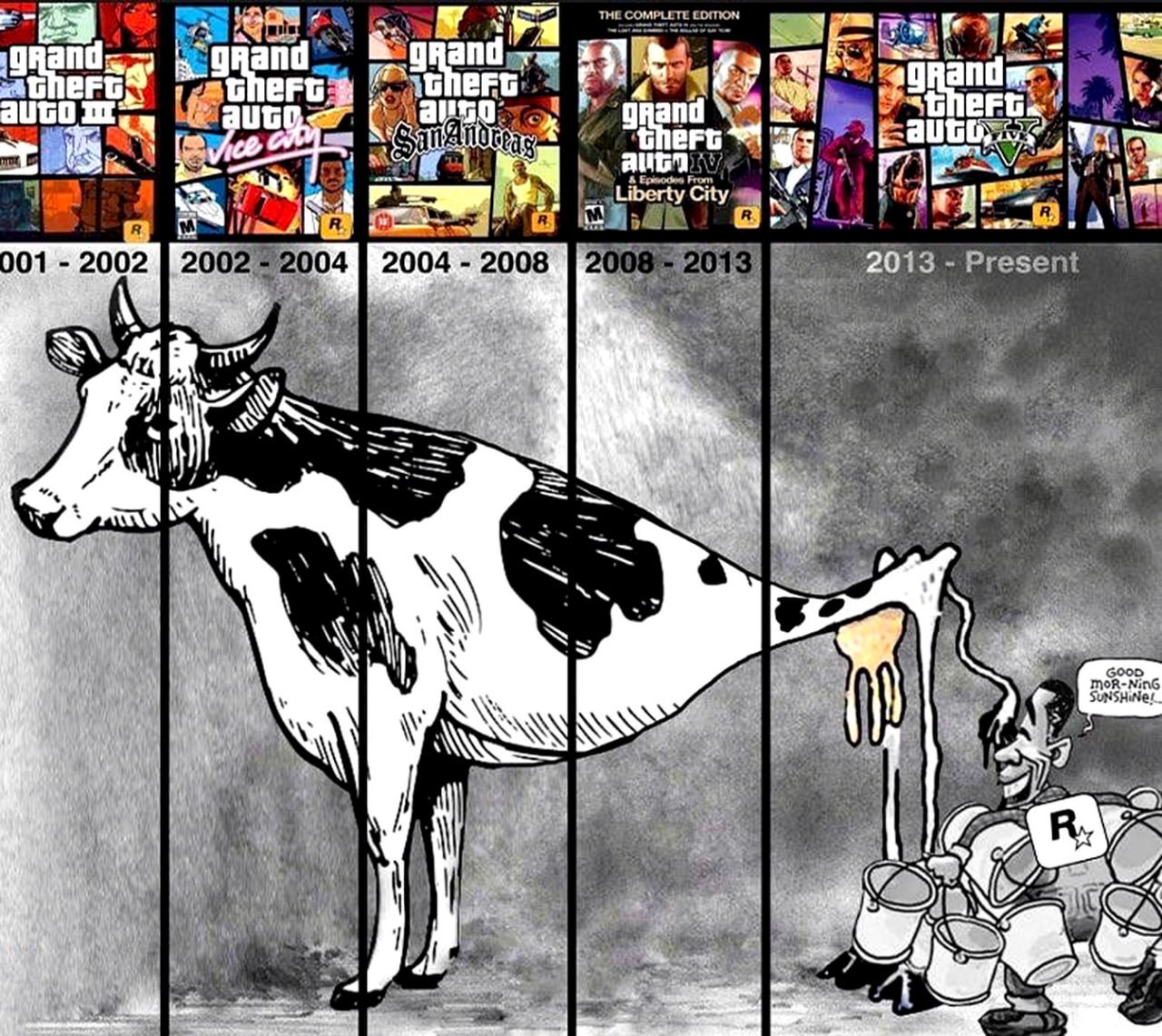Корова Grand Theft Auto доится Мем, где корова доится, а шут с логотипом Rockstar собирает молоко в ведра, показывая, как выжимаются деньги из GTA V.