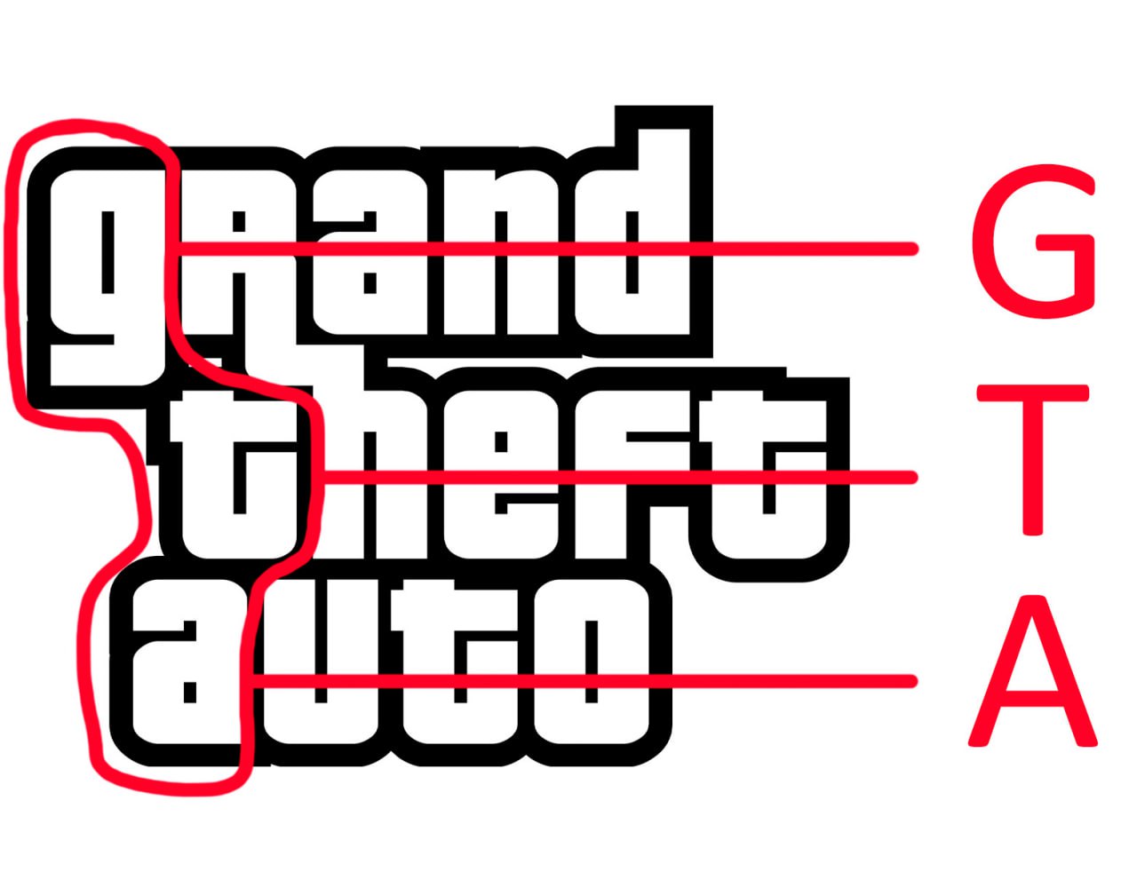 Полный логотип Grand Theft Auto Мем с изображением полного логотипа Grand Theft Auto, где первые буквы каждого слова выделены красной линией и отдельно показаны как аббревиатура GTA.