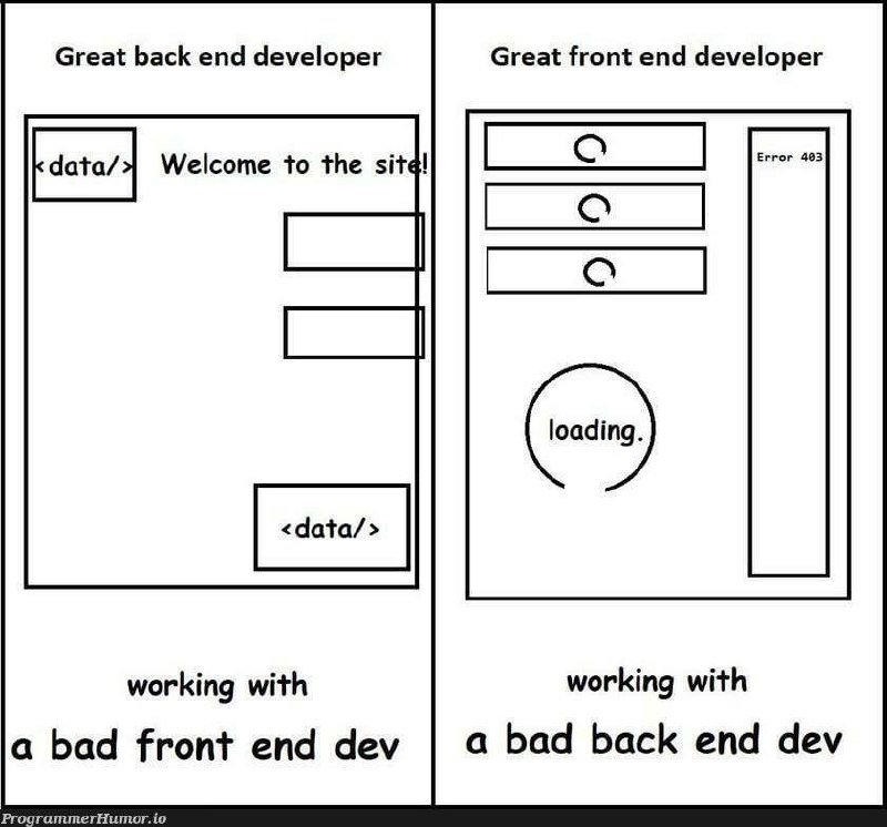 Great back end developer vs great front end developer Мем про великого бэкенд-разработчика и великого фронтенд-разработчика, работающих с плохими коллегами
