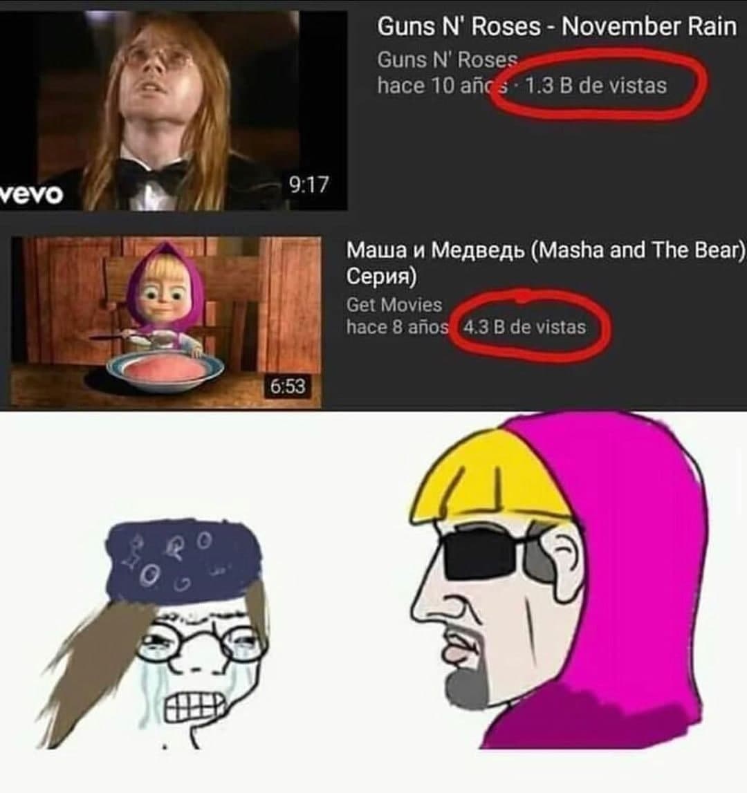 Guns N' Roses против Маши и Медведя на YouTube Мем, сравнивающий количество просмотров клипа Guns N' Roses и мультфильма "Маша и Медведь" на YouTube, с плачущим Wojak и Chad внизу.