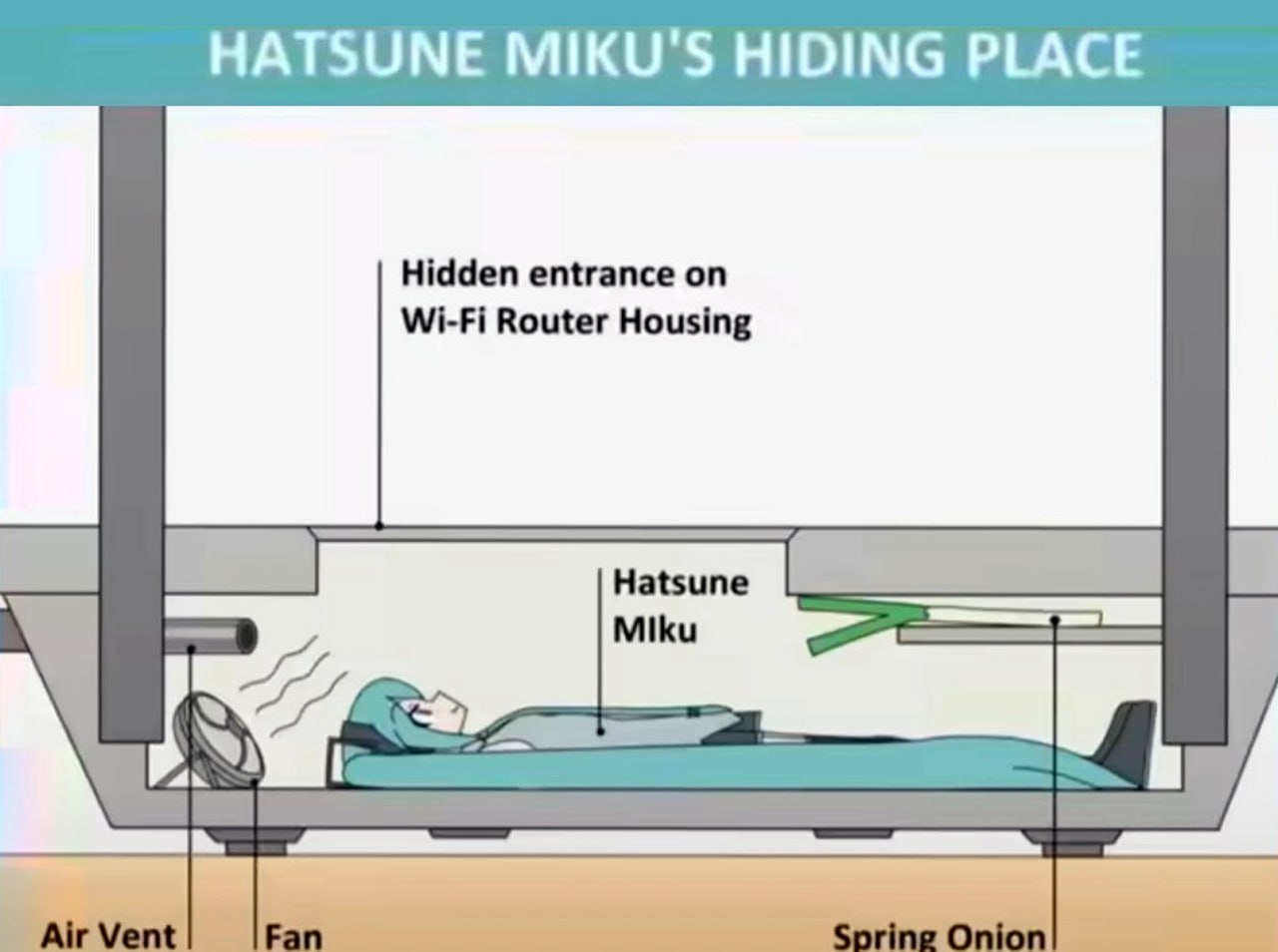 Hatsune Miku's Hiding Place Hatsune Miku прячется внутри Wi-Fi роутера