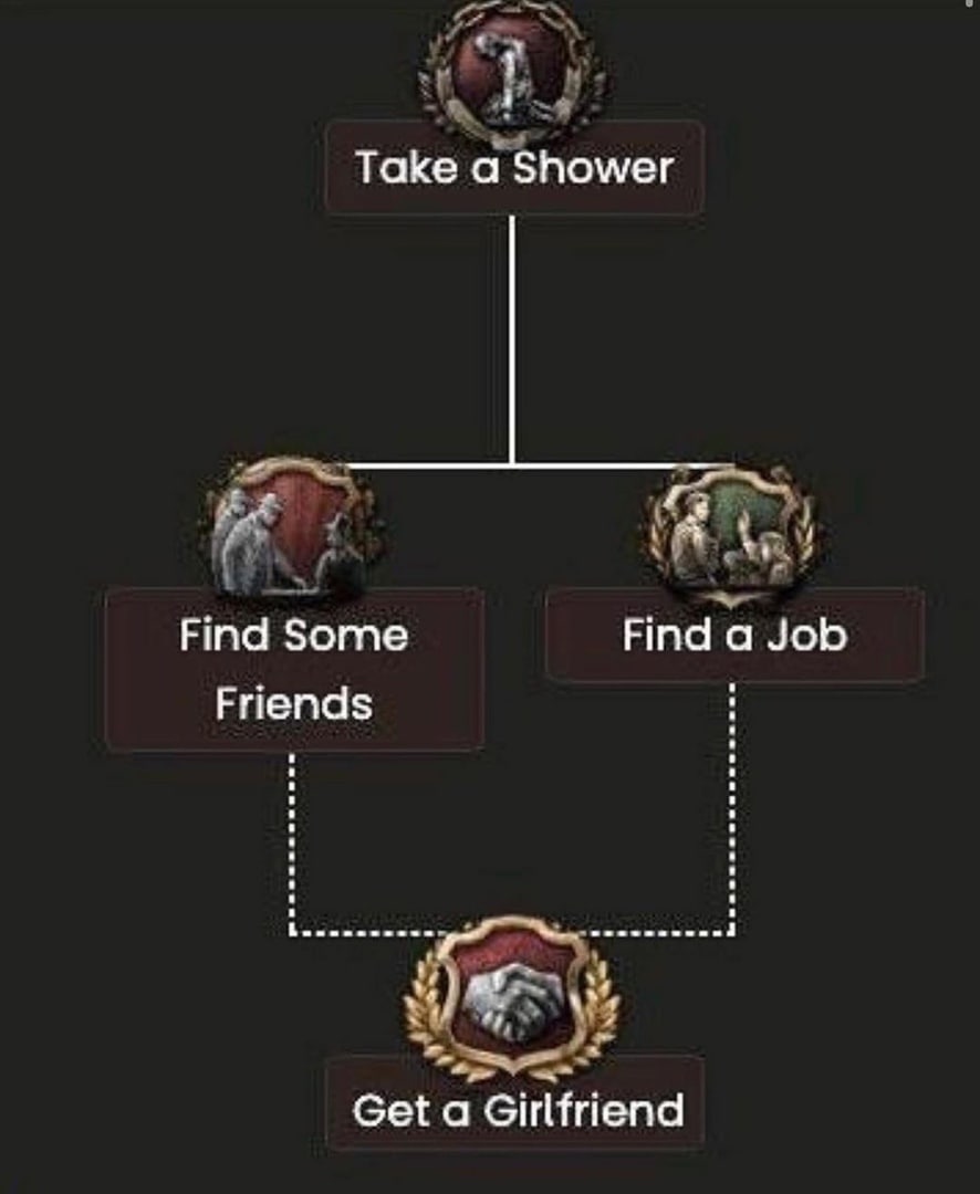 Мем с деревом решений Hearts of Iron IV про душ и девушку Мем с деревом решений Hearts of Iron IV, где принятие душа, поиск друзей и работы ведут к нахождению девушки.