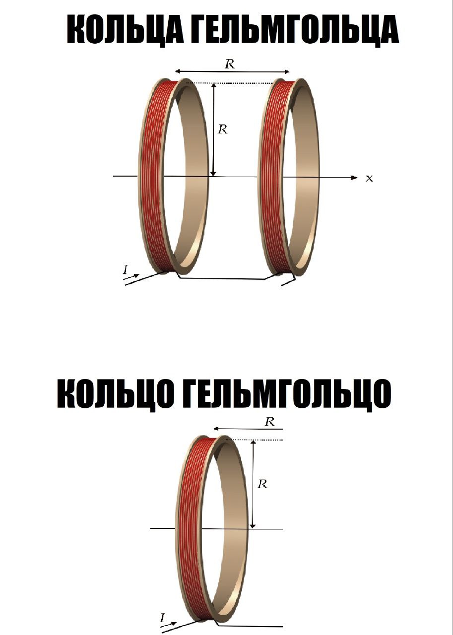 Кольца Гельмгольца и кольцо Гельмгольцо Изображение демонстрирует разницу между кольцами Гельмгольца (два кольца) и кольцом Гельмгольцо (одно кольцо), показывая их геометрические параметры.