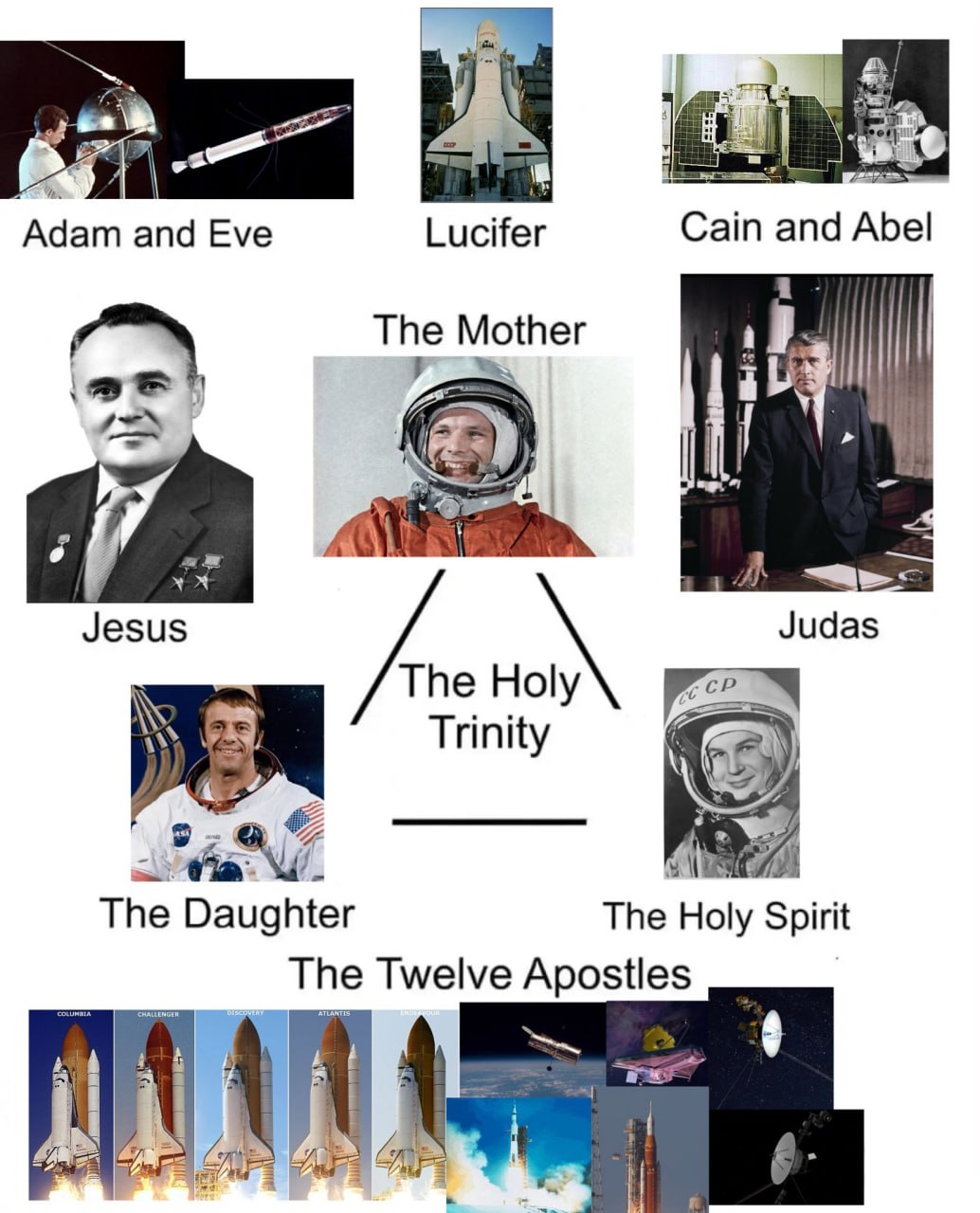 The Holy Trinity в космической версии: религиозная схема с ракетами, космонавтами, спутниками и космической техникой.