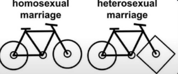 Homosexual marriage vs heterosexual marriage Мем про однополый и гетеросексуальный брак, изображенный как два велосипеда, один из которых с квадратным колесом.
