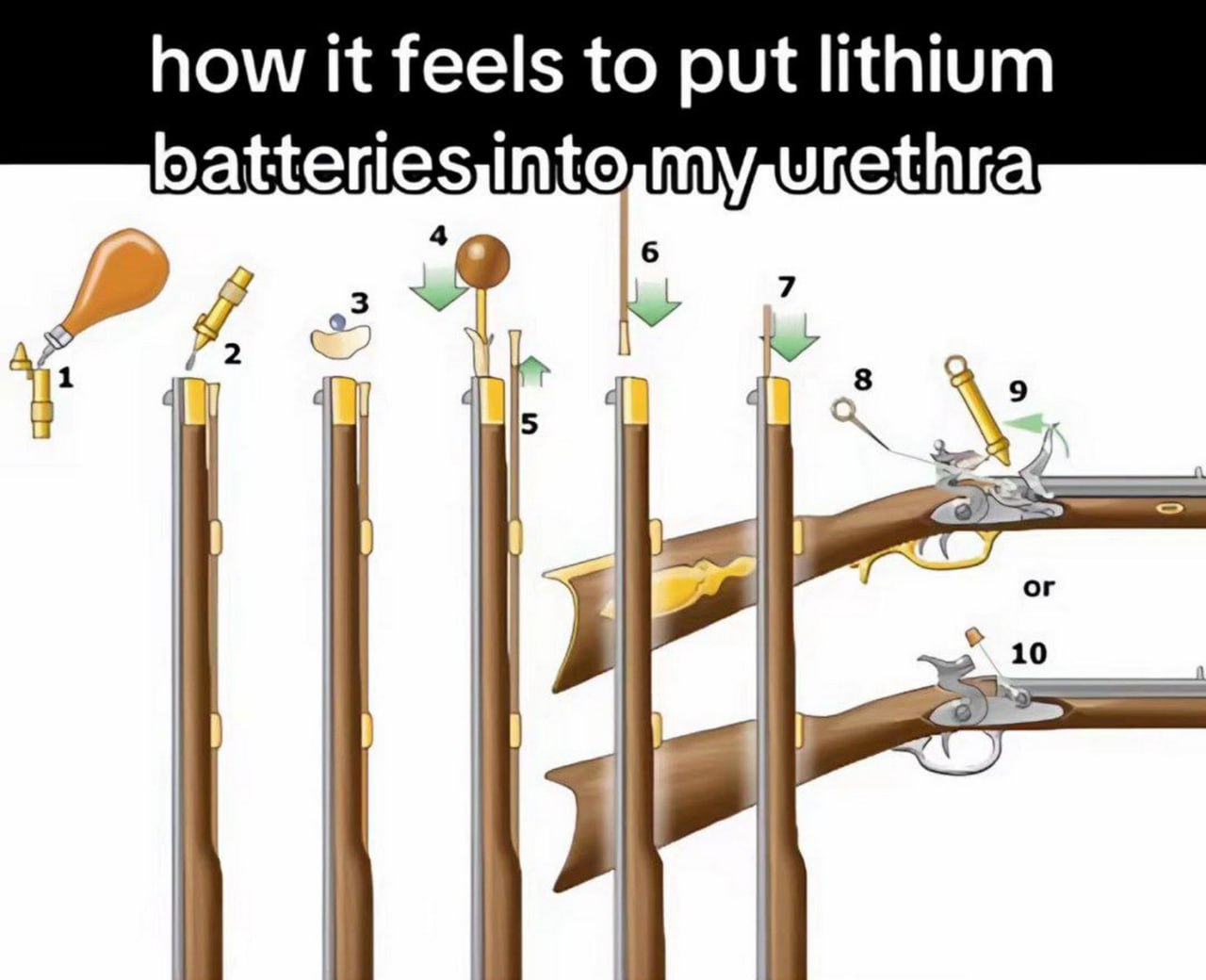 how it feels to put lithium batteries into my urethra Мем про то, как заряжают старинное ружье и подпись "how it feels to put lithium batteries into my urethra"