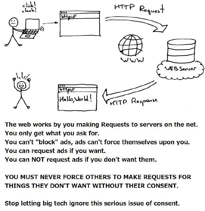 Как работает интернет Мем, объясняющий принцип работы интернета, HTTP-запросы и HTTP-ответы, а также рассуждающий о рекламе в интернете и отсутствии согласия