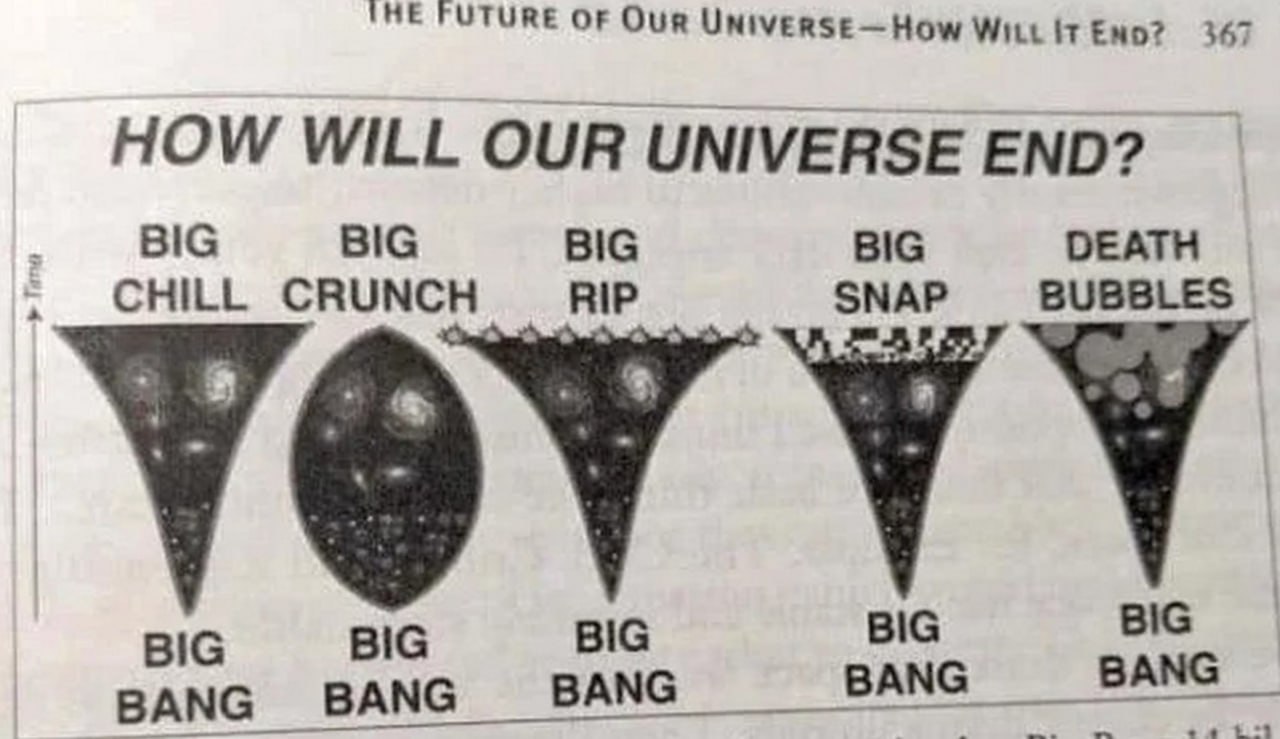 How will our universe end Как закончится наша вселенная