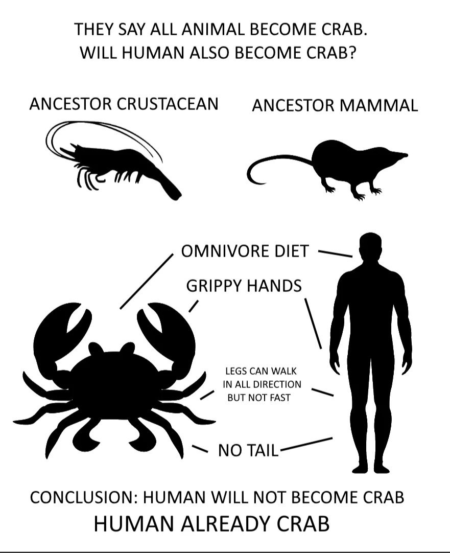 Human already crab Мем, сравнивающий человека и краба, утверждает, что человек уже краб, основываясь на общих чертах, таких как всеядность, цепкие руки, способность ходить во всех направлениях (но не быстро) и отсутствие хвоста.
