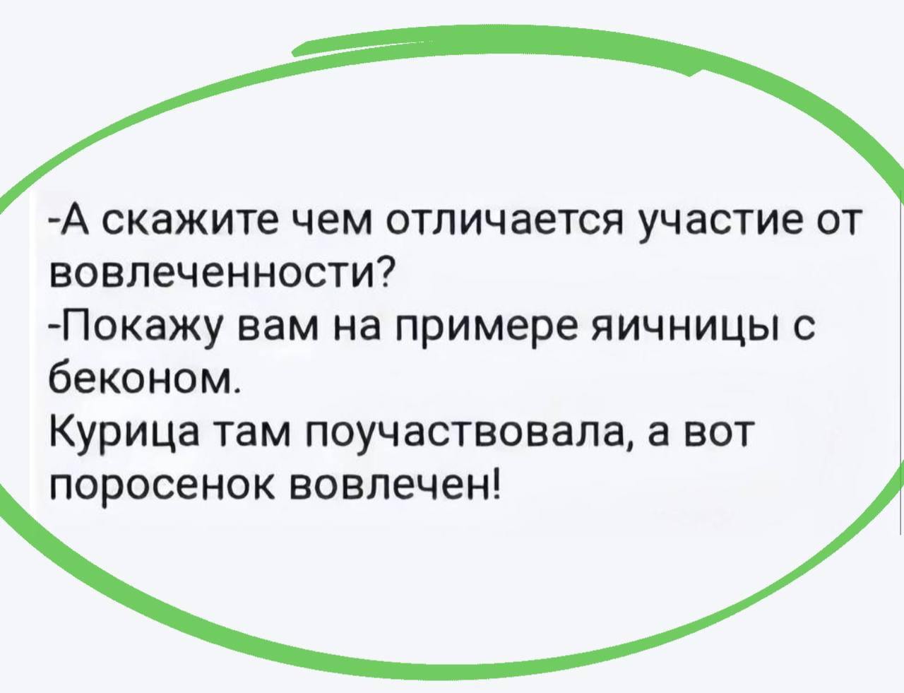 Яичница с беконом и вовлеченность Пример с яичницей и беконом для объяснения различия между участием и вовлеченностью