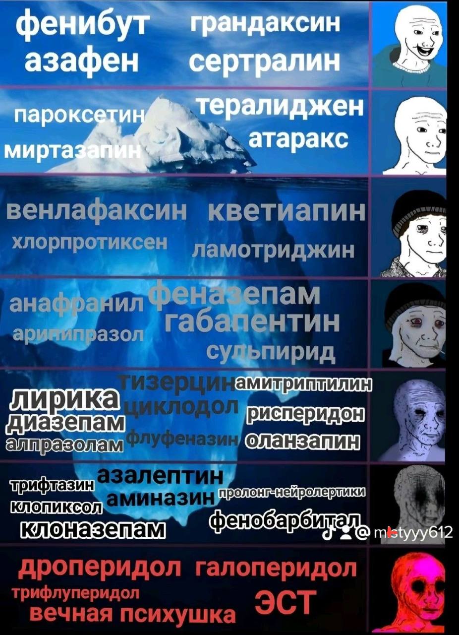 Айсберг антидепрессантов Мем про айсберг антидепрессантов и других лекарств, показывающий, какие препараты чаще назначают, а какие используют только в крайних случаях.