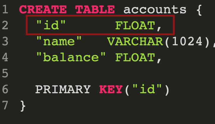 Id FLOAT в таблице базы данных Мем про создание базы данных с id типа FLOAT