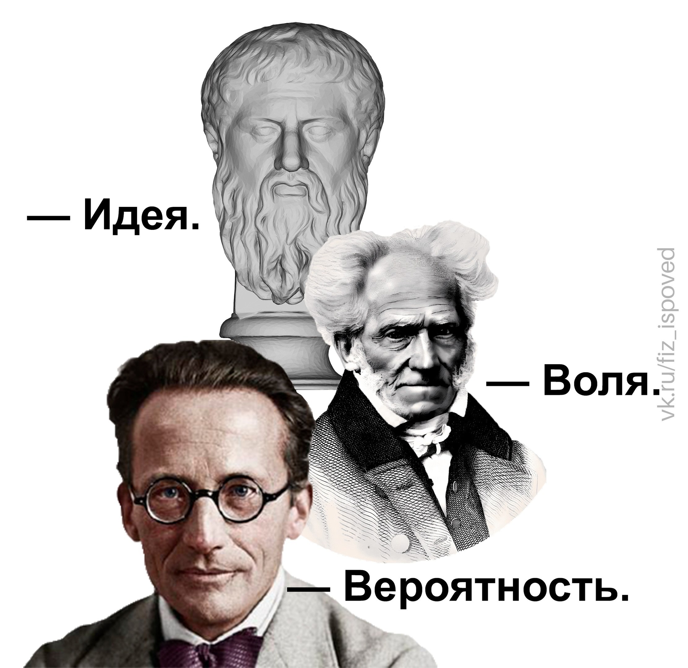 Философский коллаж с Платоном, Шопенгауэром и подписями «Идея», «Воля» и «Вероятность».