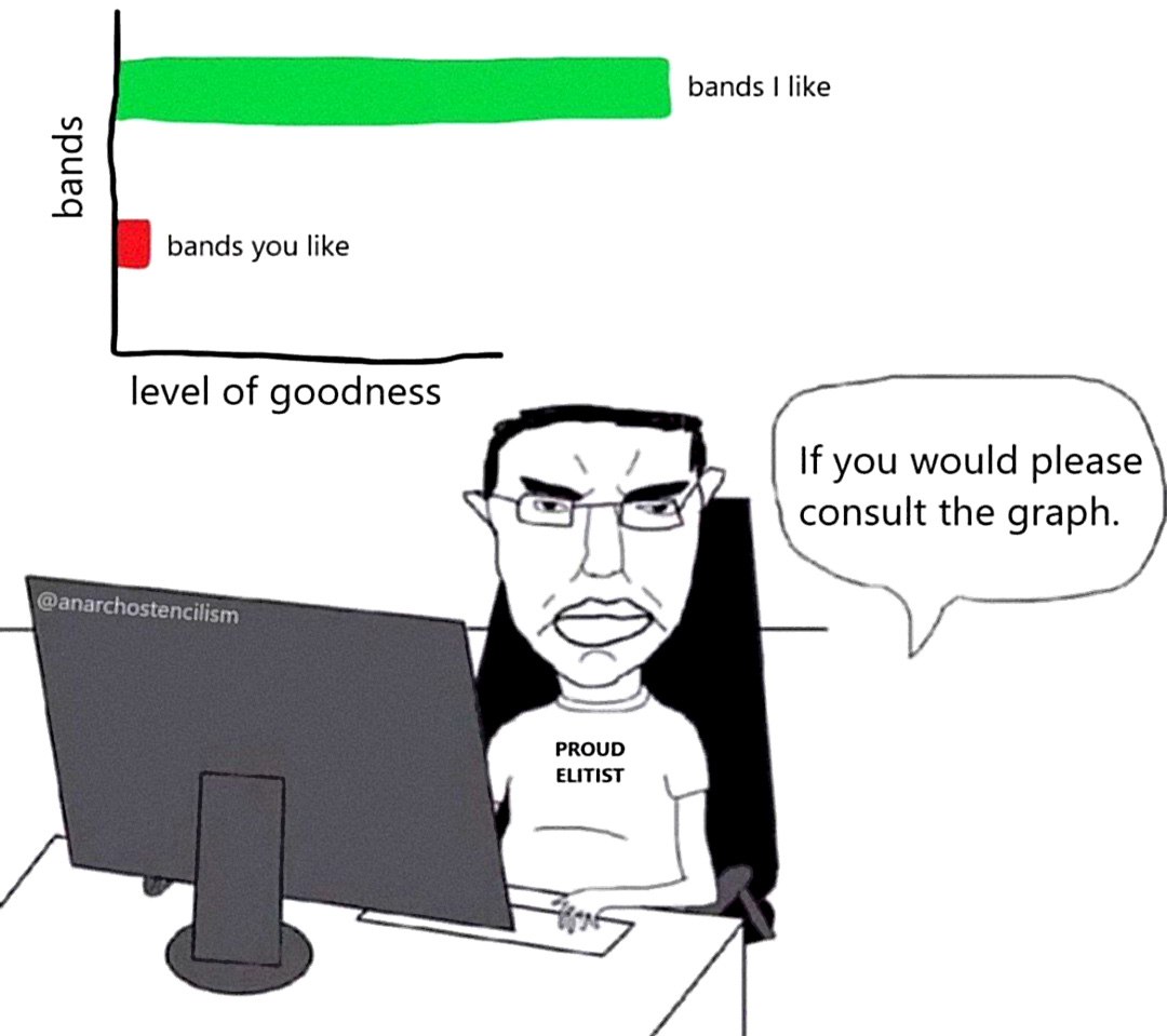 If you would please consult the graph Человек с лицом wojak в очках, в футболке "Proud elitist" сидит за компьютером и говорит "If you would please consult the graph". На графике сравниваются вкусы в музыке: "bands I like" (зеленая полоса) и "bands you like" (красная полоса), где "bands I like" намного длиннее, демонстрируя "level of goodness"
