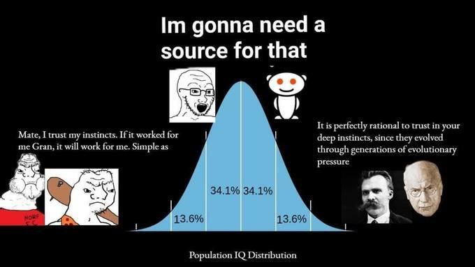 Im gonna need a source for that Мем про распределение IQ в популяции и отношение к "пруфам" у разных её частей. Слева от среднего "Mate, I trust my instincts", по центру "Im gonna need a source for that" и справа "It is perfectly rational to trust in your deep instincts"