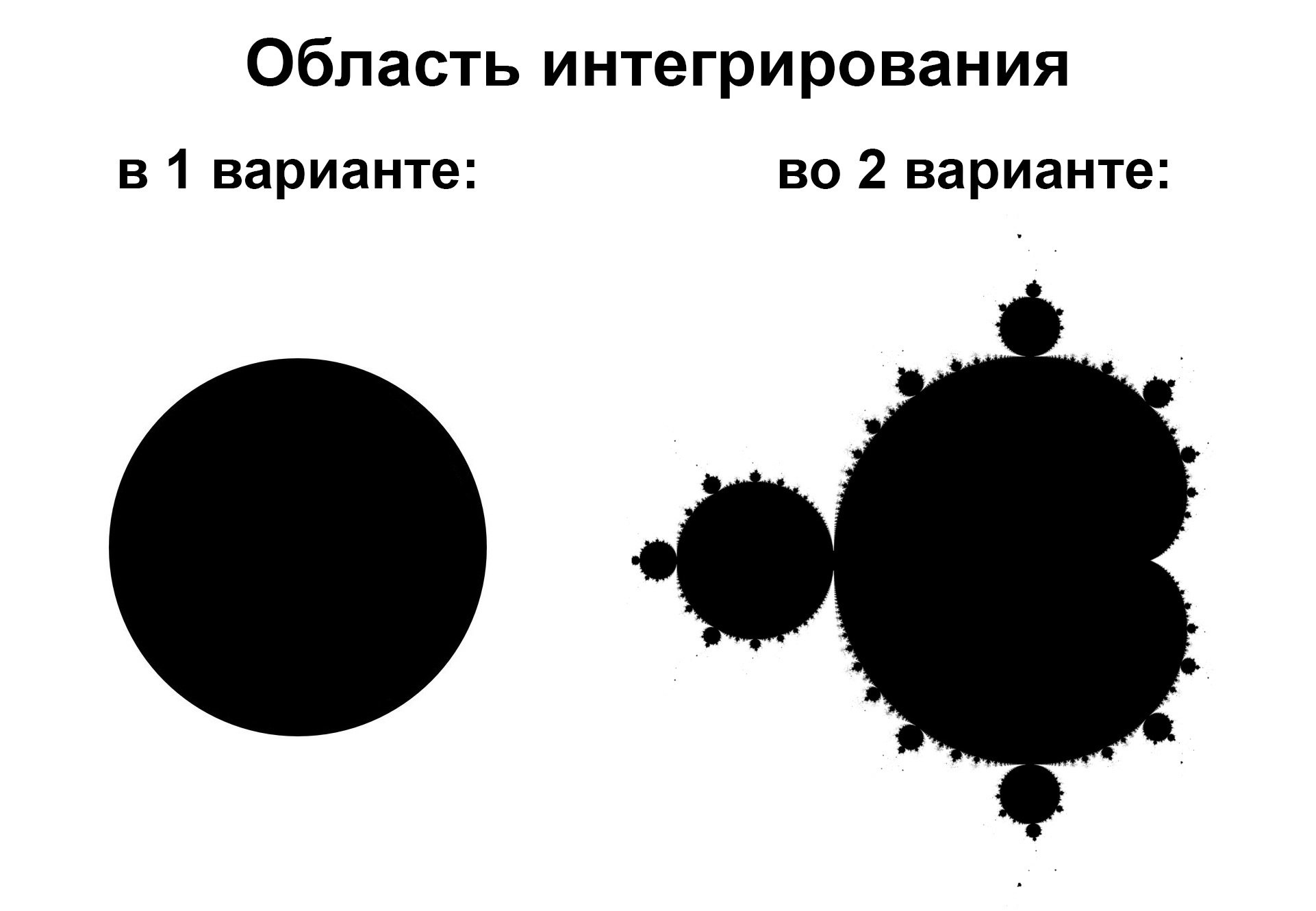 Область интегрирования Область интегрирования: сравнение простой окружности и множества Мандельброта
