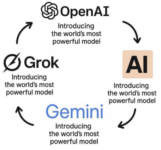 Introducing the world's most powerful model Компании ИИ заявляют «Introducing the world's most powerful model»