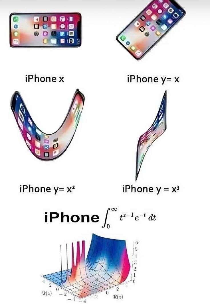 iPhone функции математики Мем, где iPhone последовательно деформируется в соответствии с математическими функциями x, y=x, y=x², y=x³, и Гамма-функцией.