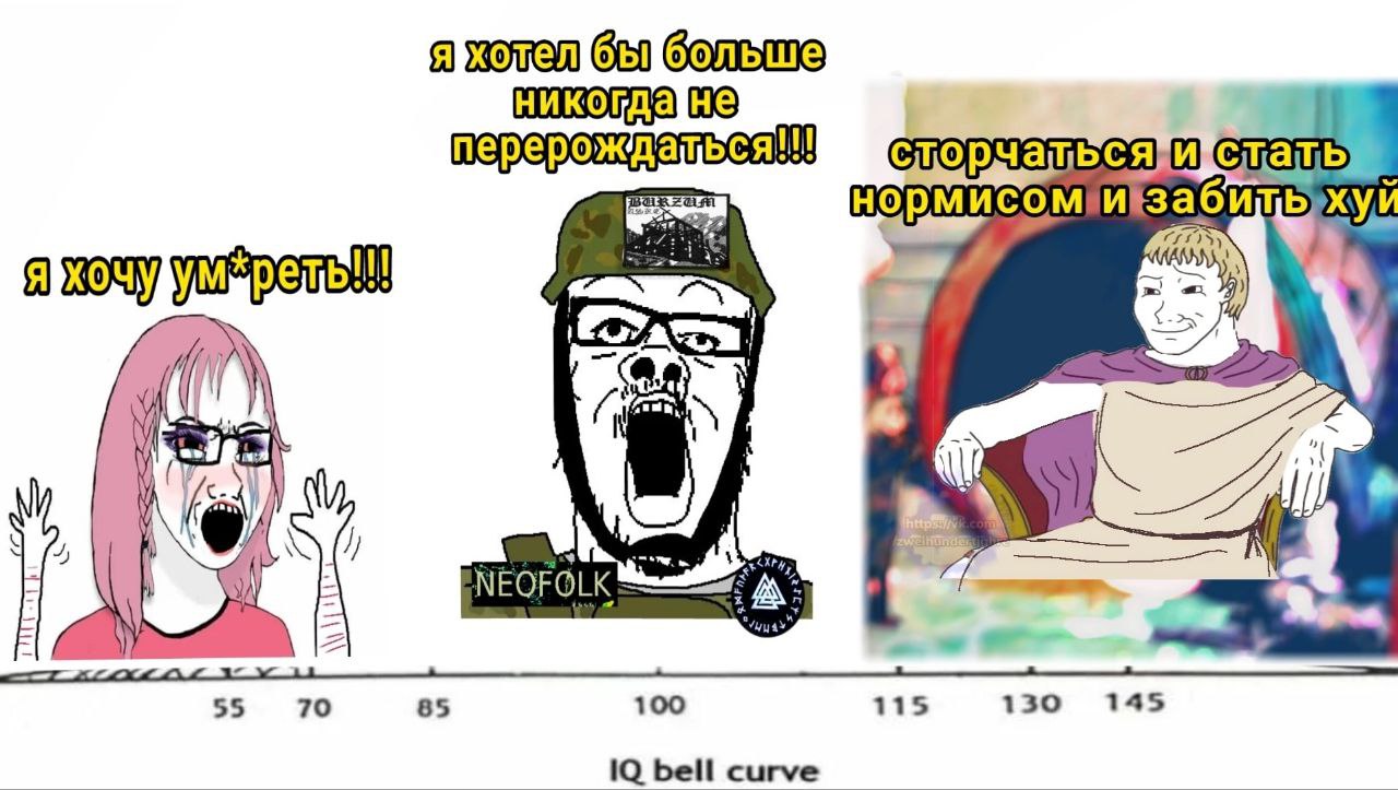 Кривая колокола IQ Мем про кривую колокола IQ с вояками и их фразами.