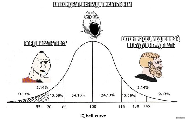 IQ Bell Curve LaTeX Word Мем с кривой IQ Bell Curve, где персонажи Wojak, Soyjak и Гигачад выражают свои мнения о LaTeX и Word.