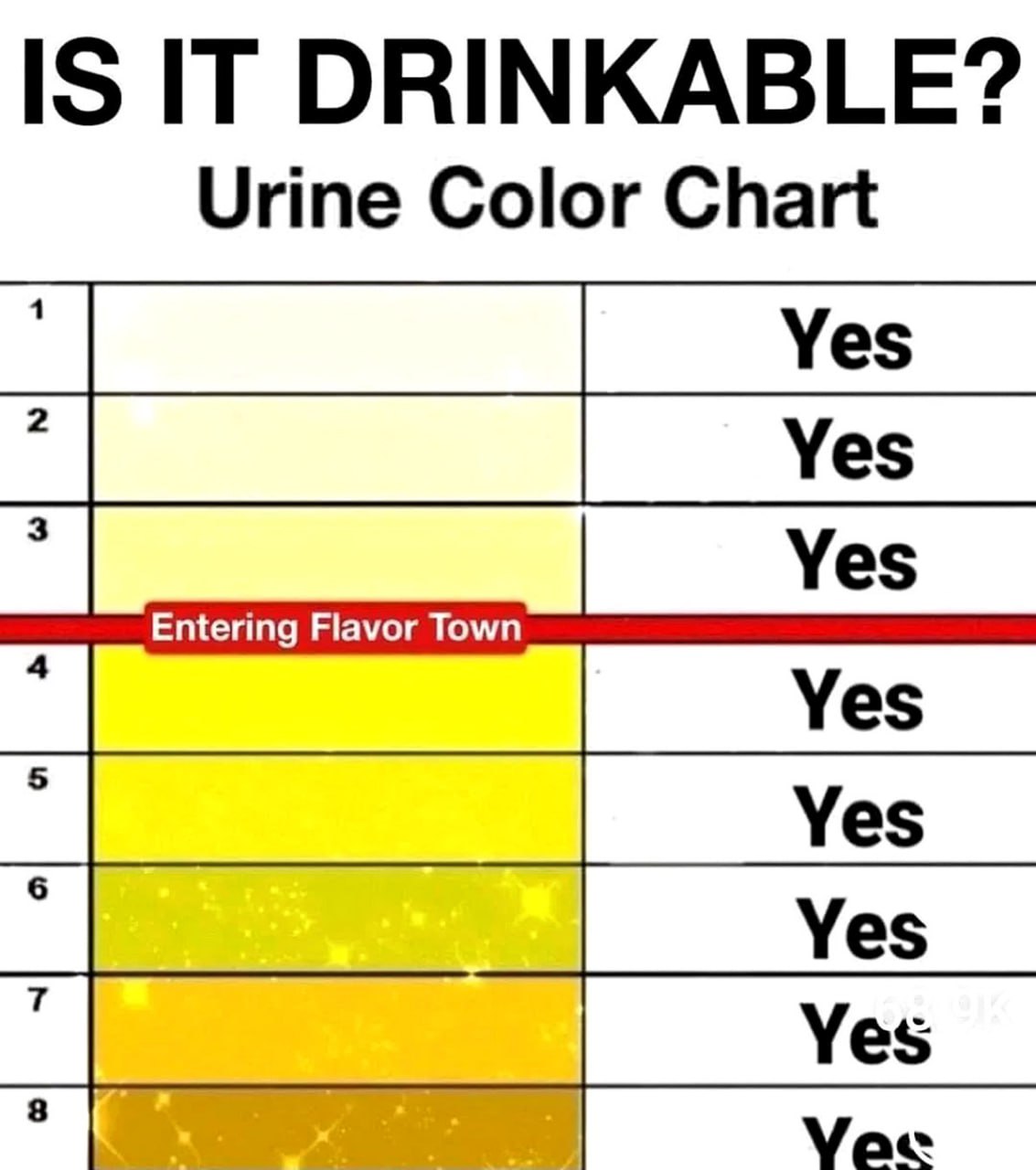 IS IT DRINKABLE Urine Color Chart IS IT DRINKABLE Urine Color Chart, или можно ли это пить