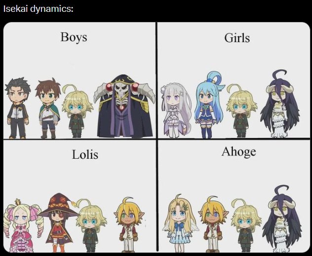 Таблица Isekai dynamics с разделами Boys, Girls, Lolis и Ahoge и чиби-персонажами из аниме