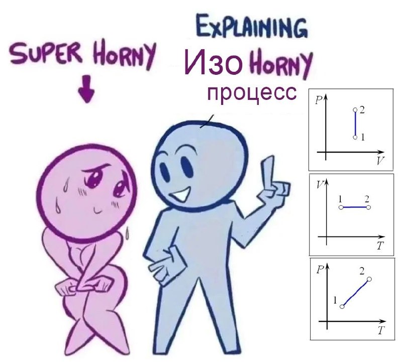 Изо Horny процесс Мем с объяснением Изо Horny процесса