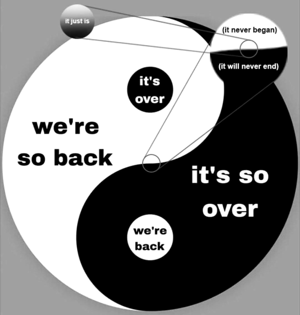 Мем с Инь и Ян it's so over, we're so back Мем с изображением символа Инь и Ян и фразами «it's so over» и «we're so back»