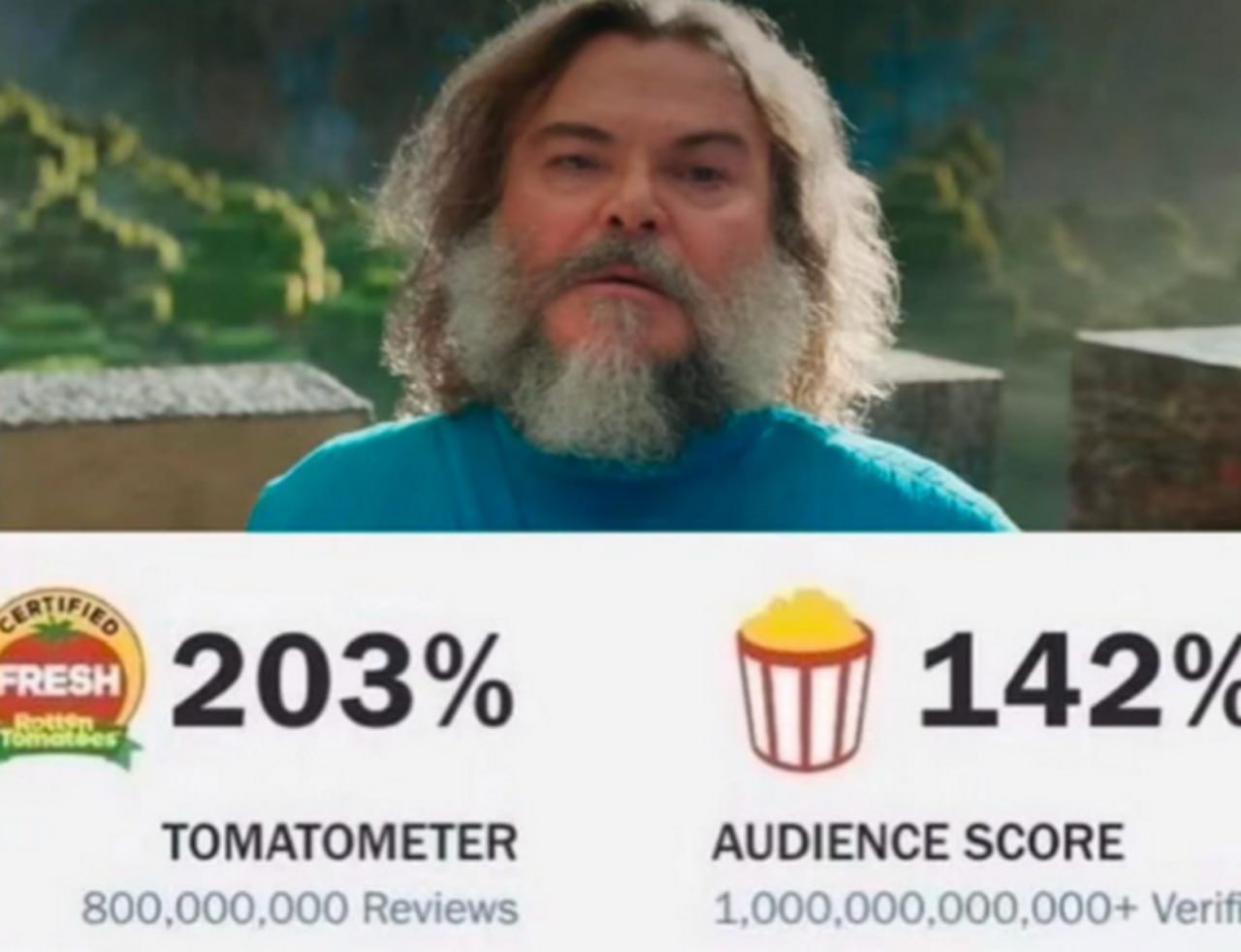 Джек Блэк и 203% Tomatometer Мем с Джеком Блэком и невероятно высокими рейтингами на Rotten Tomatoes