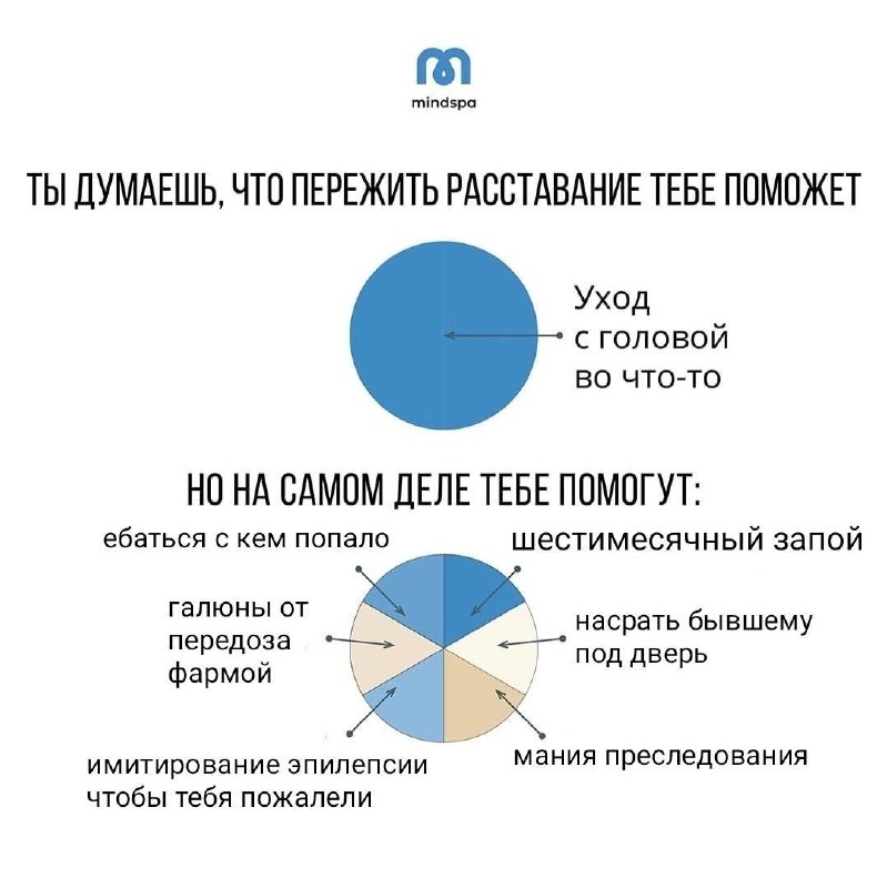 Как пережить расставание Мем-инфографика о том, как на самом деле пережить расставание, с юмористическими и циничными советами.