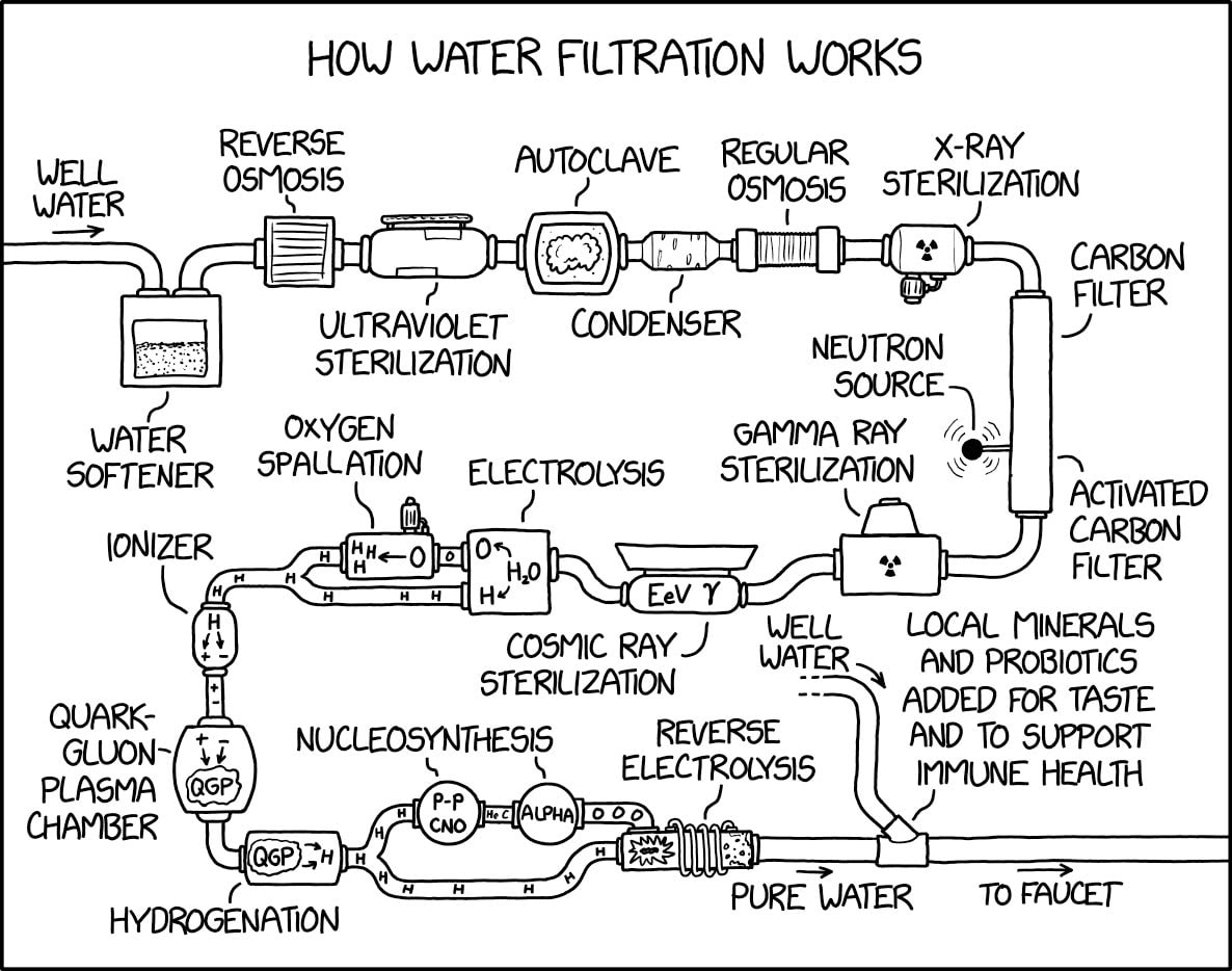 Как работает фильтрация воды от XKCD Схема очистки воды от XKCD с большим количеством сложной и ненужной, но забавной обработки.