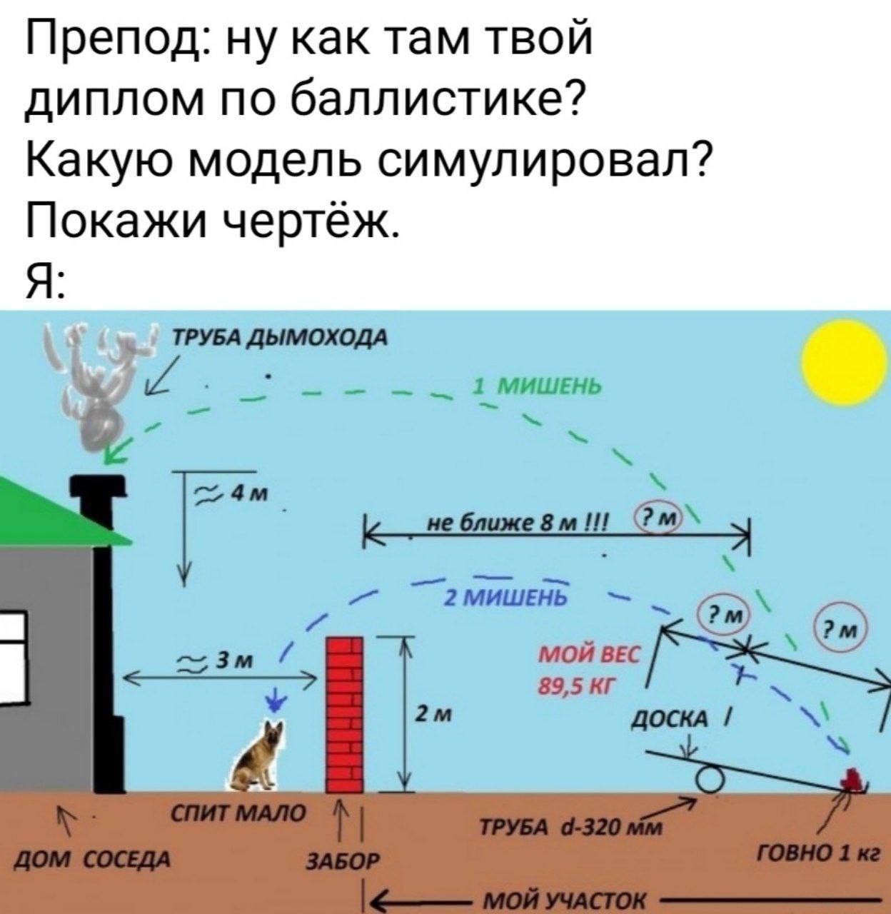 Как там твой диплом по баллистике Мем про диплом по баллистике и чертеж метания говна на участок соседа